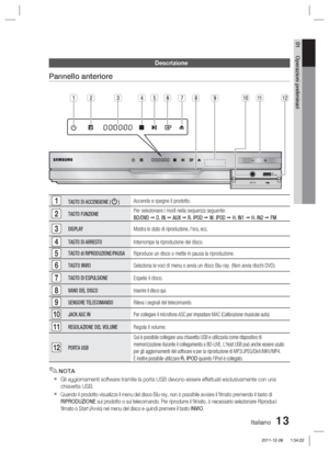 Page 247Italiano 13
01 Operazioni preliminari
Descrizione
Pannello anteriore
1TASTO DI ACCENSIONE (  )Accende e spegne il prodotto.
2TASTO FUNZIONEPer selezionare i modi nella sequenza seguente:
BD/DVD 
 D. IN   AUX   R. IPOD   W. IPOD   H. IN1   H. IN2   FM
3DISPLAYMostra lo stato di riproduzione, l'ora, ecc.
4TASTO DI ARRESTOInterrompe la riproduzione del disco.
5TASTO di RIPRODUZIONE/PAUSARiproduce un disco o mette in pausa la riproduzione.
6TASTO INVIOSeleziona le voci di menu o avvia un disco...