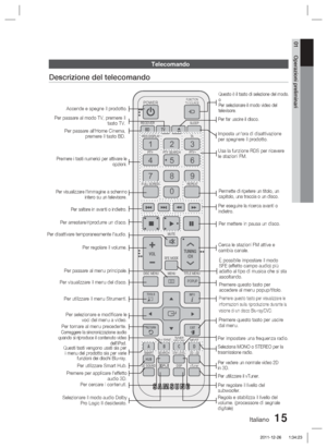 Page 249Italiano 15
01 Operazioni preliminari
FUNCTION
TV SOURCEPOWER
DISC MENU MENU TITLE MENU
MUTE
SFE MODE
VOLTUNING /CH
TOOLS
RETURN EXIT
INFO
AB
HUB
CDMO/ST
D:D
SMART SEARCH iPod SYNC
vTuner
D SOUND
REPEAT
FULL SCREEN
12 
456
78 09
POPUP
RECEIVER
SLEEP
BD TV
TUNER
MEMORY
DSP
RDS DISPLAY
TA
PTY+
PTY SEARCH
PTY-
S/W LEVEL
Telecomando
Descrizione del telecomando
Accende e spegne il prodotto.
Per passare all'Home Cinema,  premere il tasto BD.
Premere i tasti numerici per attivare le  opzioni.
Questo è...