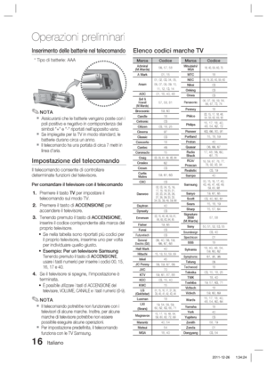 Page 25016 Italiano
Operazioni preliminari
Inserimento delle batterie nel telecomando
NOTA
Assicurarsi che le batterie vengano poste con i 
poli positivo e negativo in corrispondenza dei 
simboli "+" e "-" riportati nell'apposito vano.
Se impiegate per la TV in modo standard, le 
batterie durano circa un anno.
Il telecomando ha una portata di circa 7 metri in 
linea d'aria.
Impostazione del telecomando
Il telecomando consente di controllare 
determinate funzioni del televisore.
Per...