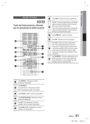 Page 285Italiano 51
04 Funzioni di base
Ascolto di musica
ow
Tasti del telecomando utilizzati 
per la riproduzione della musica
MUTE
REPEAT
FULL SCREEN
12 
456
78 09
RDS DISPLAY
TA
PTY+
PTY SEARCH
PTY-
MUTE
FULL SCREEN
RDS DISPLAYTA
2
3
1
0 !
9 @
TOOLS
RETURN EXIT
INFO
AB
HUB
CDMO/ST
2D:D
SMART SEARCH iPod SYNCTUNER
MEMORY
S/W LEVEL
TOOLS
RETURNEXIT
INFO
AB
HUB
DMO/ST
2D:DSMARTSEARCH
iPod SYNCTUNERMEMORY
S/W LEVEL
4
6
7
5
8
1Tasto REPEAT : Seleziona il modo di 
riproduzione nella playlist.
2
Tasti RICERCA...