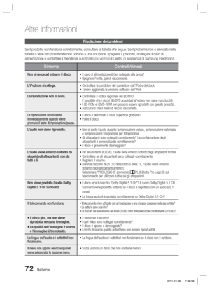 Page 30672 Italiano
Altre informazioni
Risoluzione dei problemi
Se il prodotto non funziona correttamente, consultare la tabella che seg\
ue. Se il problema non è elencato nella 
tabella o se le istruzioni fornite non portano a una soluzione, spegnere\
 il prodotto, scollegare il cavo di 
alimentazione e contattare il rivenditore autorizzato più vicino o il\
 Centro di assistenza di Samsung Electronics.
SintomoControlli/rimedi
Non si riesce ad estrarre il disco.
• Il cavo di alimentazione è ben collegato alla...