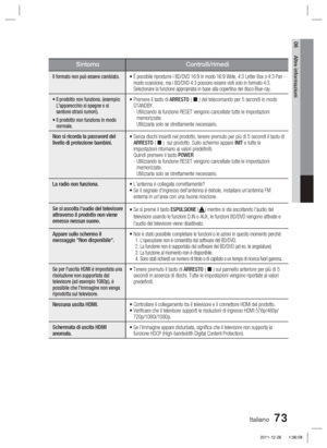 Page 307Italiano 73
06 Altre informazioni
SintomoControlli/rimedi
Il formato non può essere cambiato.•  È possibile riprodurre i BD/DVD 16:9 in modo 16:9 Wide, 4:3 Letter Bo\
x o 4:3 Pan - 
modo scansione, ma i BD/DVD 4:3 possono essere visti solo in formato 4:3\
. 
Selezionare la funzione appropriata in base alla copertina del disco Blu\
e-ray.
•  Il prodotto non funziona. (esempio: 
L'apparecchio si spegne o si 
sentono strani rumori).
•  Il prodotto non funziona in modo  normale.•  Premere il tasto di...