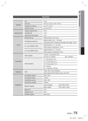 Page 309Italiano 75
06 Altre informazioni
Speciﬁ che
Generale
Peso 3.5 kg
Dimensioni 429.3 (L) x 58.4 (A) x 325.1 (P) mm
Temperatura di esercizio da +5°C a +35°C
Umidità di esercizio da 10 % a 75 %
Sintonizzatore FM
Rapporto segnale/rumore
55 dB
Sensibilità utile 12 dB
Distorsione armonica totale 0,5 %
Dischi
BD (disco Blu-ray)
Velocità di lettura: 9,834 m/sec
DVD (Digital Versatile Disc) Velocità di lettura: 6,98 ~ 7,68 m/sec.
Tempo approssimativo di riproduzione (Lato singolo, strato singolo): 1\
35 min.
CD:...