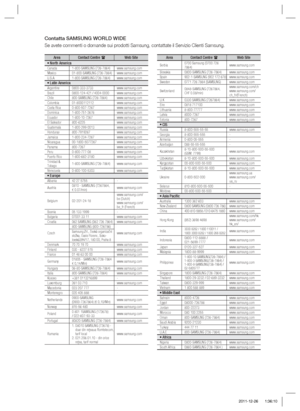 Page 318Area Contact Centre Web Site
`  North America
Canada 1-800-SAMSUNG (726-7864) www.samsung.com
Mexico 01-800-SAMSUNG (726-7864) www.samsung.com
U.S.A 1-800-SAMSUNG (726-7864) www.samsung.com
` Latin AmericaArgentine 0800-333-3733 www.samsung.com
Brazil 0800-124-421 / 4004-0000 www.samsung.com
Chile 800-SAMSUNG (726-7864) www.samsung.com
Colombia 01-8000112112 www.samsung.com
Costa Rica 0-800-507-7267 www.samsung.com
Dominica 1-800-751-2676 www.samsung.com
Ecuador 1-800-10-7267 www.samsung.com
El Salvador...