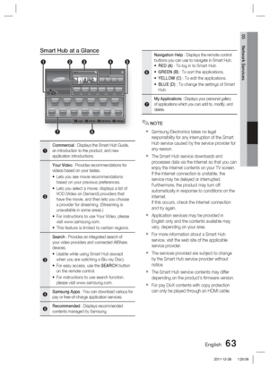 Page 63English 63
05 Network Services
Smart Hub at a Glance 
xxxxxxxxContents 1xxxxxxxxContents 6xxxxxxxxContents 5xxxxxxxxContents 4xxxxxxxxContents 3xxxxxxxxContents 2
xxxxxxxxContents 7xxxxxxxxContents 8xxxxxxxxContents 9xxxxxxxxContents 10xxxxxxxxContents 11xxxxxxxxContents 12xxxxxxxxContents 13
xxxxxxxxContents 1xxxxxxxxContents 2xxxxxxxxContents 3xxxxxxxxContents 4xxxxxxxxContents 5xxxxxxxxContents 6
Contents 1Contents 2Contents 3Contents 4
1235
76
Search
4
Your Video
Recommended Samsung Apps
a Login    b...