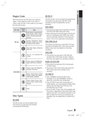 Page 9English 9
01 Getting Started
Region Code 
Both the product and the discs are coded by 
region. These regional codes must match in 
order to play the disc. If the codes do not match, 
the disc will not play. 
Disc TypeRegion 
Code Area
Blu-ray
A
North America, Central America, 
South America, Korea, Japan, 
Taiwan, Hong Kong and South
East Asia.
B
Europe, Greenland, French 
territories, Middle East, Africa, 
Australia and New Zealand.
CIndia, China, Russia, Central and 
South Asia.
DVD-VIDEO
1The U.S.,...