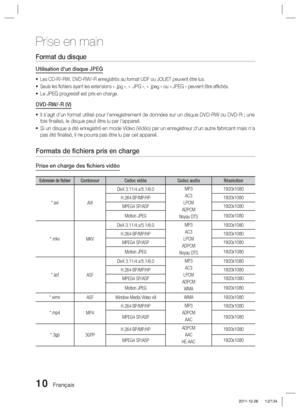 Page 8810 Français
Prise en main
Format du disque
Utilisation d'un disque JPEG
Les CD-R/-RW, DVD-RW/-R enregistrés au format UDF ou JOLIET peuvent ê\
tre lus.
Seuls les ﬁ chiers ayant les extensions « .jpg », « .JPG », « .jpeg »\
 ou « JPEG » peuvent être afﬁ chés.
Le JPEG progressif est pris en charge.
DVD-RW/-R (V)
Il s’agit d’un format utilisé pour l’enregistrement de donné\
es sur un disque DVD-RW ou DVD-R ; une 
fois ﬁ nalisé, le disque peut être lu par l'appareil.
Si un disque a été enregistré en...