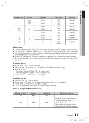 Page 89Français 11
01 Prise en main
Extension de fichierConteneurCodec vidéo Codec audio Résolution
*.vroVRO
VOB MPEG2 
AC3
MPEG LPCM 1920x1080
MPEG1  352x288
*.mpg
*.mpeg PS MPEG1
AC3
MPEG LPCM AAC 352x288
MPEG2 1920x1080
H.264 1920x1080
*.ts
*.tp
*.trp TS MPEG2
AC3
AAC
MP3
DD+
HE-AAC 1920x1080
H.264 1920x1080
VC1 1920x1080
Restrictions
Certains codecs répertoriés ci-dessus ne sont pas pris en charge e\
n cas de problème liés aux contenus.
Les sources vidéo contenant des informations incorrectes ou corrompue\...