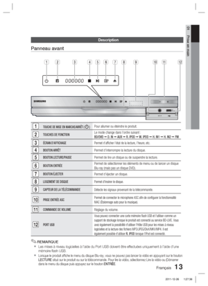 Page 91Français 13
01 Prise en main
Description
Panneau avant
1TOUCHE DE MISE EN MARCHE/ARRÊT (  )Pour allumer ou éteindre le produit.
2TOUCHES DE FONCTIONLe mode change dans l’ordre suivant :
BD/DVD 
 D. IN   AUX   R. IPOD   W. IPOD   H. IN1   H. IN2   FM
3ÉCRAN D’AFFICHAGEPermet d’afﬁ cher l’état de la lecture, l’heure, etc.
4BOUTON ARRÊTPermet d’interrompre la lecture du disque.
5BOUTON LECTURE/PAUSEPermet de lire un disque ou de suspendre la lecture.
6BOUTON ENTRÉEPermet de sélectionner les éléments...