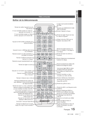 Page 93Français 15
01 Prise en main
FUNCTION
TV SOURCEPOWER
DISC MENU MENU TITLE MENU
MUTE
SFE MODE
VOLTUNING /CH
TOOLS
RETURN EXIT
INFO
AB
HUB
CDMO/ST
D:D
SMART SEARCH iPod SYNC
vTuner
D SOUND
REPEAT
FULL SCREEN
12 
456
78 09
POPUP
RECEIVER
SLEEP
BD TV
TUNER
MEMORY
DSP
RDS DISPLAY
TA
PTY+
PTY SEARCH
PTY-
S/W LEVEL
Télécommande
Boîtier de la télécommande
Permet de mettre l’appareil sous et 
hors tension.
Si vous souhaitez passer au Home 
cinéma, appuyez sur le bouton BD.
Appuyez sur les touches numériques...