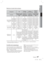 Page 115Français 37
03 Conﬁ guration
Sélections de l’option Sortie numérique
ConfigurationPCMBitstream 
(non traité) Bitstream 
(DTS réencodé) Bitstream 
(Dolby D. 
réencodé)
Connexion
Récepteur AV prenant  en charge l'interface  HDMI Récepteur AV 
prenant en charge  l'interface HDMI Récepteur AV 
prenant en charge  l'interface HDMI Récepteur AV prenant 
en charge l'interface  HDMI
Flux de données audio sur disque  Blu-ray PCM Jusqu'à 7,1 ca PCM DTS réencodé Dolby D. réencodé *
Dolby Digital...