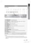 Page 13English 13
01 Getting Started
Description
Front Panel
1POWER BUTTON (  )Turns the product on and off. 
2FUNCTION BUTTONThe mode switches as follows : 
BD/DVD 
 D. IN   AUX   R. IPOD   W. IPOD   H. IN1   H. IN2   FM
3DISPLAYDisplays the playing status, time, etc.
4STOP BUTTONStops disc playback.
5PLAY/PAUSE BUTTONPlays a disc or pauses playback.
6ENTER BUTTONSelects menu items or starts a Blu-ray disc. (It will not start a DVD d\
isc.)
7EJECT BUTTONEjects a Disc. 
8DISC SLOTInsert disc here....