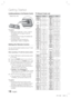 Page 1616 English
Getting Started
Installing batteries in the Remote Control
NOTE
Make sure to match the “+” and “–” ends of 
the batteries with the diagram inside the 
compartment.
Assuming typical TV usage, the batteries last 
for about one year.
The remote control can be used up to 
approximately 7 meters in a straight line.
Setting the Remote Control
You can control certain functions of your TV with 
this remote control.
When operating a TV with the remote control
Press the TV button to set the remote...