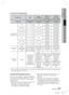 Page 193Deutsch 37
03 Einstellung
Auswahl des Digitalausgangs
EinstellungPCMBitstrom 
(unverarbeitet) Bitstrom 
(neue DTS-
Encodierung) Bitstrom 
(neue Dolby 
D-Encodierung)
Verbindung
HDMI-unterstützender  AV-Empfänger HDMI-unterstützender 
AV-Empfänger HDMI-unterstützender 
AV-Empfänger HDMI-unterstützender 
AV-Empfänger
Audiostrom auf 
der Blu-ray Disc PCM Bis zu 7.1-Kanalton PCM
DTS Neue 
Encodierung Neu encodiert 
Dolby Digital *
Dolby Digital Bis zu 7.1-Kanalton Dolby Digital DTS Neue 
Encodierung Neu...