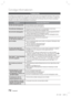 Page 22872 Deutsch
Sonstige Informationen
Troubleshooting
Konsultieren Sie untenstehende Liste, wenn das Produkt nicht ordnungsgem\
äß funktioniert. Wenn das bei 
Ihnen auftretende Problem nicht aufgeführt ist oder die Anweisungen z\
u keiner Lösung führen, schalten Sie 
das Gerät aus, ziehen Sie das Netzkabel aus der Steckdose, und wenden\
 Sie sich an einen autorisierten 
Händler vor Ort oder an den Kundendienst von Samsung.
SymptomÜberprüfen/Beheben
Die Disk wird nicht ausgeworfen.
• Ist der Netzstecker...