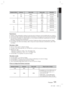 Page 89Français 11
01 Prise en main
Extension de fichierConteneurCodec vidéo Codec audio Résolution
*.vroVRO
VOB MPEG2 
AC3
MPEG LPCM 1920x1080
MPEG1  352x288
*.mpg
*.mpeg PS MPEG1
AC3
MPEG LPCM AAC 352x288
MPEG2 1920x1080
H.264 1920x1080
*.ts
*.tp
*.trp TS MPEG2
AC3
AAC
MP3
DD+
HE-AAC 1920x1080
H.264 1920x1080
VC1 1920x1080
Restrictions
Certains codecs répertoriés ci-dessus ne sont pas pris en charge e\
n cas de problème liés aux contenus.
Les sources vidéo contenant des informations incorrectes ou corrompue\...