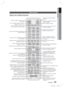 Page 93Français 15
01 Prise en main
FUNCTION
TV SOURCEPOWER
DISC MENU MENU TITLE MENU
MUTE
SFE MODE
VOLTUNING /CH
TOOLS
RETURN EXIT
INFO
AB
HUB
CDMO/ST
D:D
SMART SEARCH iPod SYNC
vTuner
D SOUND
REPEAT
FULL SCREEN
12 
456
78 09
POPUP
RECEIVER
SLEEP
BD TV
TUNER
MEMORY
DSP
RDS DISPLAY
TA
PTY+
PTY SEARCH
PTY-
S/W LEVEL
Télécommande
Boîtier de la télécommande
Permet de mettre l’appareil sous et 
hors tension.
Si vous souhaitez passer au Home 
cinéma, appuyez sur le bouton BD.
Appuyez sur les touches numériques...