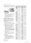 Page 9416 Français
Prise en main
Installation des piles dans la télécommande
REMARQUE
Assurez-vous que la position des extrémités 
« + » et « – » des piles correspond à la position 
illustrée dans le compartiment.
Pour une utilisation normale du téléviseur, les 
piles devraient durer environ un an.
La portée de la télécommande est d'environ 7 
mètres en ligne droite.
Réglage de la télécommande
Vous pouvez contrôler certaines fonctions de 
votre téléviseur à l’aide de cette télécommande.
Pour contrôler un...