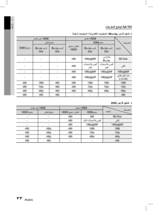 Page 11033 Arabic
دادعلإا03تاجرخملا عضول ا ً
قبط ةقدلا
•	
ةيمقرلا تايوتحملا / ةينورتكللإا تايوتحملا / Blu-ray صارقأ ليغشت
 
لصتم / HDMI
لصتم ريغ / HDMI
HDMI عضو
 عضو / نوكملا VIDEO
نوكملا عضو
VIDEO عضو  Blu-ray صرق
Disc
 Blu-ray صرق
Disc
 Blu-ray صرق
Disc
 Blu-ray صرق
Disc
BD Wise
 صارقأ ةقد
Blu-ray
1080p@60F
480i
-
-
-
يئاقلت
 تلاخدمل ةقد ىصقأ
زافلتلا
 تلاخدمل ةقد ىصقأ
زافلتلا
480i
-
-
-
1080p@60F
1080p@60F
1080p@60F
480i
-
-
-
 يئاقلت :مليفلا راطإ)اً
راطإ 24
(
1080p@24F
1080p@24F
480i
-
-
-
1080i
1080i
1080i...