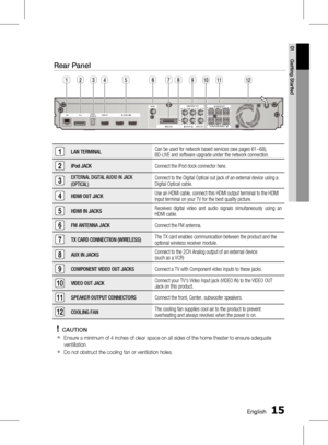 Page 151 EnglishEnglish 1
01 Getting Started
1LAN TERMINALCan be used for network based services (see pages 61~68),  
BD-LIVE and software upgrade under the network connection.
2iPod JACK
Connect the iPod dock connector here. 
3EXTERNAL DIGITAL AUDIO IN JACK 
(OPTICAL)Connect to the Digital Optical out jack of an external device using a 
Digital Optical cable.
4HDMI OUT JACKUse an HDMI cable, connect this HDMI output terminal to the HDMI 
input terminal on your TV for the best quality picture.
5HDMI...