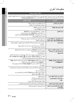 Page 14871 Arabic
ىرخأ تامولعم06
اهحلاصإو ءاطخلأا فاشكتسا
 ةروكذملا تاميلعتلا تناك اذإ وأ هاندأ ةروكذم تسيل اههجاوت يتلا ةلكشملا تناك اذإ .ديج لكشب جتنملا اذه لمعي لا امدنع هاندأ لودجلا ىلإ عجرا
 Samsung Electronics ةكرشب لصتاو ةقاطلا كلس لصفو جتنملا ليغشت فاقيإب مقف ،كدعاست لا هاندأ
ضارعلأا
جلاعلا / صحفلا
.صرقلا جارخإ يننكمي لا
؟ذفنملا يف ماكحإب لصوم ةقاطلا كلس له 	
.هليغشت

 دعأ مث زاهجلا ليغشت فاقيإب مق 
	
 .iPod  

زاهج ليصوت لشفي
.iPod لصوم ةلاح صحفا 
	
. .جم

انربلل S/W  رييغتب مق 
	
 .ليغشتل

ا أدبي لا...