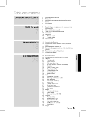 Page 159 FrenchFrench 
Table des matières
Consignes De séCurité 
2
2 Avertissements de sécurité
3  Précautions
4  Manipulation et rangement des disques Précautions
4  Licence
4  Droit d’auteur
Prise en MAin 
7
7       Caractéristiques principales de votre nouveau cinéma 
maison Blu-ray
8       Icônes utilisées dans ce guide
9  Types et caractéristiques des disques
13  Accessories
14  Description
14  Panneau Avant
15  Panneau Arrière
16  Télécommande
BrAnCheMents 
18
18 Connexion des Enceintes
21...
