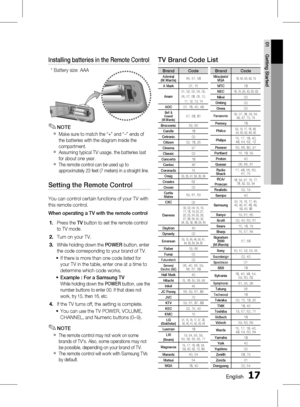 Page 171 EnglishEnglish 1
01 Getting Started
Installing batteries in the Remote Control
NOTE
Make sure to match the “+” and “–” ends of 
the batteries with the diagram inside the 
compartment.
Assuming typical TV usage, the batteries last 
for about one year.
The remote control can be used up to 
approximately 23 feet (7 meters) in a straight line.
Setting the Remote Control
You can control certain functions of your TV with 
this remote control.
When operating a TV with the remote control
Press the TV...