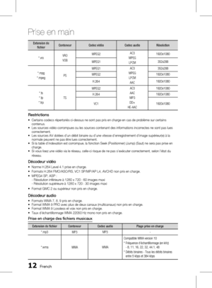 Page 1661 French
Prise en main
French 1
Extension de fichier Conteneur
Codec vidéo Codec audio Résolution
*.vroVRO
VOB MPEG2 
AC3
MPEG LPCM 1920x1080
MPEG1  352x288
*.mpg
*.mpeg PS MPEG1
AC3
MPEG LPCM AAC 352x288
MPEG2 1920x1080
H.264 1920x1080
*.ts
*.tp
*.trp TS MPEG2
AC3
AAC
MP3
DD+
HE-AAC 1920x1080
H.264 1920x1080
VC1 1920x1080
Restrictions
  Certains codecs répertoriés ci-dessus ne sont pas pris en charge en cas de problème sur certains 
contenus.
  L
es sources vidéo corrompues ou les sources...