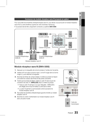 Page 1750 FrenchFrench 1
02 Branchements
Connexion du module récepteur sans ﬁ l proposé en option
Pour raccorder les enceintes ambiophoniques sans fi l, vous devez vous procurer le module récepteur 
sans fi l et la carte émettrice auprès de votre revendeur Samsung.
Ce produit devrait être uniquement connecté au système SWA-5000.
Module récepteur sans fi l (SWA-5000)
Appuyez sur la languette de la borne située à l’arrière de l'enceinte. 
Insérez le fi l noir dans la borne noire (–) et le fi l rouge...