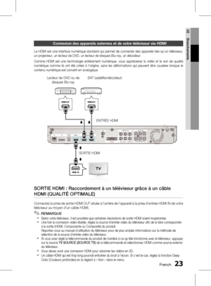 Page 177 FrenchFrench 
02 Branchements
Connexion des appareils externes et de votre téléviseur via hDMi
Le HDMI est une interface numérique standard qui permet de connecter des appareils tels qu’un téléviseur, 
un projecteur, un lecteur de DVD, un lecteur de disques Blu-ray, un décodeur.
Comme  HDMI  est  une  technologie  entièrement  numérique,  vous  apprécierez  la  vidéo  et  le  son  de  qualité 
numérique  comme  ils  ont  été  créés  à  l'origine,  sans  les  déformations  qui...