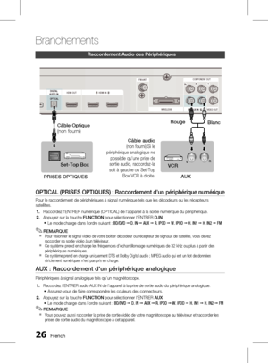 Page 180 French
Branchements
French 
raccordement Audio des Périphériques
OPTICAL (PRISES OPTIQUES) : Raccordement d’un périphérique numérique
Pour le raccordement de périphériques à signal numérique tels que les décodeurs ou les récepteurs 
satellites.Raccordez l'ENTRER numérique (OPTICAL) de l'appareil à la sortie numérique du périphérique.
Appuyez sur la touche  FUNCTION pour sélectionner l'ENTRER  D.IN.
Le mode change dans l’ordre suivant :  BD/DVD ;  D. IN  ;  AUX  ; R. IPOD...