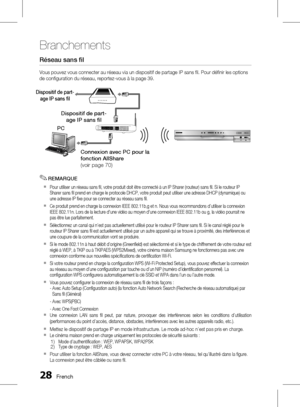 Page 182 French
Branchements
French 
Réseau sans fil
Vous pouvez vous connecter au réseau via un dispositif de partage IP sans fil. Pour définir les options 
de configuration du réseau, reportez-vous à la page 39.
REMARQUE
Pour utiliser un réseau sans fil, votre produit doit être connecté à un IP Sharer (routeur) sans fil. Si le routeur IP 
Sharer sans fil prend en charge le protocole DHCP, votre produit peut utiliser une adresse DHCP (dynamique) ou 
une adresse IP fixe pour se connecter au...