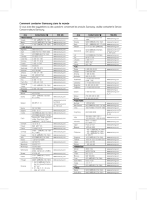 Page 237Area Contact Center Web Site
`  North America
Canada 1-800-SAMSUNG (726-7864) www.samsung.com
Mexico 01-800-SAMSUNG (726-7864) www.samsung.com
U.S.A 1-800-SAMSUNG (726-7864) www.samsung.com
` Latin AmericaArgentine 0800-333-3733 www.samsung.com
Brazil 0800-124-421 / 4004-0000 www.samsung.com
Chile 800-SAMSUNG (726-7864) www.samsung.com
Colombia 01-8000112112 www.samsung.com
Costa Rica 0-800-507-7267 www.samsung.com
Dominica 1-800-751-2676 www.samsung.com
Ecuador 1-800-10-7267 www.samsung.com
El Salvador...