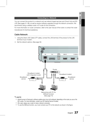 Page 27 EnglishEnglish 
02 Connections
Connecting to a network
You can connect this product to a network and use network based services such Smart Hub and BD-
LIVE (See pages 61~68), as well as receive software upgrades through the network connection. We 
recommend using a wireless router or IP router for the connection.
For more information on router connection, refer to the user manual of the router or contact the router
manufacturer for technical assistance.
Cable Network
Using the Direct...