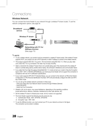 Page 28 English
Connections
English 
Wireless Network
You can connect the home theater to your network through a wireless IP sharer (router). To set the 
network configuration options. see page 39.
NOTE
To use a wireless network, your product must be connected to a wireless IP sharer (router). If the wireless IP sharer 
supports DHCP, your product can use a DHCP (dynamic) or static IP address to connect to the wireless network.
This product supports IEEE 802.11b,g and n. We recommend using...