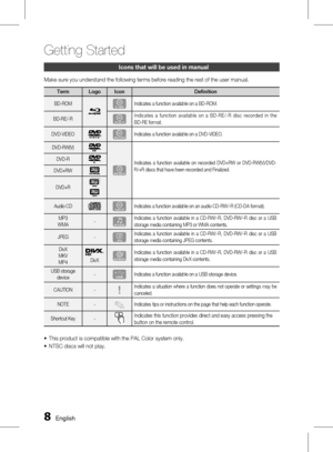 Page 8 English
Getting Started
English 
Icons that will be used in manual
Make sure you understand the following terms before reading the rest of the user manual.
Term Logo IconDefinition
BD-ROMhIndicates a function available on a BD-ROM.
BD-RE/-R
�Indicates  a  function  available  on  a  BD-RE/-R  disc  recorded  in  the  
BD-RE format.
DVD-VIDEO
ZIndicates a function available on a DVD-VIDEO.
DVD-RW(V)
�
Indicates  a  function  available  on  recorded  DVD+RW  or  DVD-RW(V)/DVD-
R/+R discs that...