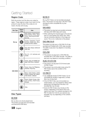 Page 1010 English
Getting Started
English 11
Region Code 
Both the product and the discs are coded by 
region. These regional codes must match for the 
product to play the disc.If the codes do not 
match, the disc will not play. 
Disc TypeRegion 
Code Area
Blu-ray
a
North  America,  Central  America, 
South  America,  Korea,  Japan, 
Taiwan, Hong Kong and South
East Asia.
b
E u r o p e ,   G r e e n l a n d ,   F r e n c h 
territories,  Middle  East,  Africa, 
Australia and New Zealand.
cIndia, China, Russia,...