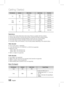 Page 121 English
Getting Started
English 1
File Extension ContainerVideo CodecAudio Codec Resolution
*.vroVRO
VOB MPEG2 
AC3
MPEG LPCM 1920x1080
MPEG1  352x288
*.mpg
*.mpeg PS MPEG1
AC3
MPEG LPCM AAC 352x288
MPEG2 1920x1080
H.264 1920x1080
*.ts
*.tp
*.trp TS MPEG2
AC3
AAC
MP3
DD+
HE-AAC 1920x1080
H.264 1920x1080
VC1 1920x1080
Restrictions
Some of the Codecs listed above will not play if there is a problem with the contents.
Corrupt video sources or sources with incorrect container information will...