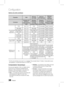 Page 192 French
Configuration
French 
Options de sortie numérique
ParamètrePCMBitstream  
(non traité) Bitstream  
(DTS réencodé) Bitstream  
(Dolby D. 
réencodé)
Connexion Récepteur AV 
prenant en 
charge l'interface  HDMI Récepteur 
AV prenant  en charge 
l'interface HDMI Récepteur 
AV prenant  en charge 
l'interface HDMI Récepteur AV 
prenant en charge  l'interface HDMI
Flux de données  audio sur le 
disque Blu-ray PCM Up to 7.1ch
PCM DTS re-encoded Dolby D. réencodé *...