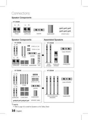 Page 161 English
Connections
English 1
SURROUNDCENTER
SUBWOOFER
HT-D550K
NOTE
Refer to page 18 to install the Speakers on the Tallboy Stand.
✎
`
Speaker Components
Speaker Components
FRONT
(L) (R)
SURROUND
(L) (R)CENTER
STAND
STANDBASE SUBWOOFER
SPEAKER
CABLE
HT-D553K
SCREW (5×15): 2EA
SCREW (4×20): 8EA
FRONT
(L) (R)
STAND
STANDBASE
SPEAKERCABLE
SURROUND
(L) (R)
SCREW (5×15): 4EA
SCREW (4×20): 16EA
Assembled Speakers


HT-D553K
HT-D555KHT-D555K
Center SPEAKER
SURROUND  SPEAKER...