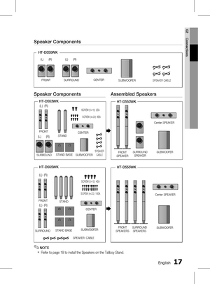 Page 171 EnglishEnglish 1
02 Connections
SURROUNDCENTER
SUBWOOFER
HT-D550WK
NOTE
Refer to page 18 to install the Speakers on the Tallboy Stand.
✎
`
Speaker Components
Speaker Components
FRONT
(L) (R)
SURROUND
(L) (R)CENTER
STAND
STANDBASE SUBWOOFER
SPEAKER
CABLE
HT-D553WK
SCREW (5×15): 2EA
SCREW (4×20): 8EA
FRONT
(L) (R)
STAND
STANDBASE
SPEAKERCABLE
SURROUND
(L) (R)
SCREW (5×15): 4EA
SCREW (4×20): 16EA
Assembled Speakers


HT-D553WK
HT-D555WKHT-D555WK
Center SPEAKER
SURROUND...