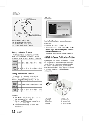 Page 28 English
Setup
English 
Ideal Center 
Speaker placement
Df: The distance from Front Speaker
Dc: The distance from Center Speaker
Ds: The distance from Surround Speaker
Place all speakers within this circle.
Ideal Surround 
Speaker placement
Setting the Center Speaker
If the distance of Dc is equal to or longer than the 
distance of Df in the fi gure, set the mode as 0ms. 
Otherwise, change the setting according to the table.
Distance 
between 
Df and Dc 0.00m 0.34m 0.68m 1.06m 1.40m...