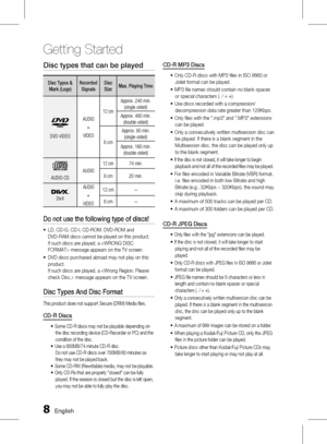 Page 8 English
Getting Started
English 
Getting Started
CD-R MP3 Discs
 Only CD-R discs with MP3 files in ISO 9660 or Joliet format can be played.
 MP3 file names should contain no blank spaces  or special characters (. / = +).
 Use discs recorded with a compression/ decompression data rate greater than 128Kbps.
 Only files with the ".mp3" and ".MP3" extensions  can be played.
 Only a consecutively written multisession disc can  be played. If there is a blank segment in the...