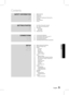 Page 5 EnglishEnglish 
Contents
SAfETy INfORmATION 
2
2 Safety Warnings
3  Precautions
3  Accessories
4  Cautions on Handling and Storing Discs
4  Copyright
4  Copy Protection
4  License
GETTING STARTED 
7
7       Icons that will be used in manual
7 Disc Types and Characteristics
11  Description
11  Front Panel 
12  Rear Panel
13  Remote control
CONNECTIONS 
15
15 Connecting the Speakers
21    Connecting the Video Out to your TV
22  Connecting the FM Antenna
23  Connecting Microphone
23 
Connecting...