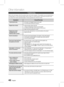 Page 42 English
Other Information 
English 
Troubleshooting
Refer to the chart below when this product does not function properly. If the problem you are experiencing is 
not listed below or if the instruction below does not help, turn off the product, disconnect the power cord, 
and contact the nearest authorized dealer or Samsung Electronics Service Center.
SymptomCheck/Remedy
I cannot eject the disc.
• Is the power cord plugged securely into the outlet?
• Turn off the power and then turn...