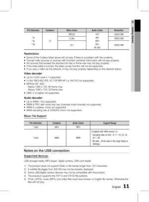 Page 11
10 English
English 11

01
Getting Started

File ExtensionContainerVideo CodecAudio CodecResolution
*.ts
*.tp
*.trp
TS
MPEG2AC3
AAC
MP3
DD+
HE-AAC
1920x1080
H.2641920x1080
VC11920x1080
Restrictions
Some of the Codecs listed above will not play if there is a problem with the contents.Corrupt video sources or sources with incorrect container information will not play properly.AV sources that exceed the standard bit rate or frame rate may not play properly.If the index table is corrupt, the Seek (Jump)...