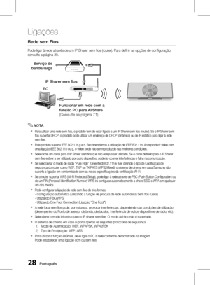Page 106
 Português

Ligações
Português 
Rede sem Fios
Pode ligar à rede através de um IP Sharer sem fi os (router). Para defi nir as opções de confi guração, 
consulte a página 39.
IP Sharer sem fi os
Funcionar em rede com a 
função PC para AllShare 
(Consulte as página 71)
PC
Serviço de
banda larga
NOTA
Para utilizar uma rede sem fi os, o produto tem de estar ligado a um IP Sharer sem fi os (router). Se o IP Sharer sem fi os suportar DHCP, o produto pode utilizar um endereço de DHCP...