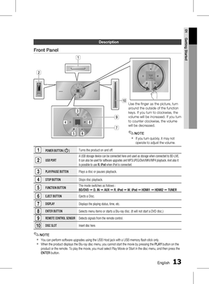 Page 13
1 English
English 1

01
Getting Started

Description
Front Panel
1POWER BUTTON (  )Turns the product on and off. 
2USB PORT
A USB storage device can be connected here and used as storage when connected to BD-LIVE. 
It can also be used for software upgrades and MP3/JPEG/DivX/MKV/MP4 playback. And also it 
is possible to use R. iPod when iPod is connected.
3PLAY/PAUSE BUTTONPlays a disc or pauses playback.
4STOP BUTTONStops disc playback.
5FUNCTION BUTTONThe mode switches as follows : 
BD/DVD ;...