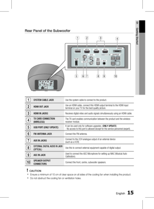 Page 15
1 English
English 1

01
Getting Started

Rear Panel of the Subwoofer
1SYSTEM CABLE JACKUse the system cable to connect to the product.
2HDMI OUT JACKUse an HDMI cable, connect this HDMI output terminal to the HDMI input terminal on your TV for the best quality picture.
3HDMI IN JACKSReceives digital video and audio signals simultaneously using an HDMI cable.
4TX CARD CONNECTION 
(WIRELESS) The TX card enables communication between the product and the wireless receiver module.
5USB PORT (ONLY...