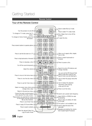 Page 16
1 English

Getting Started

English 1

remote Control
Tour of the Remote Control
FUNCTIONTV SOURCEPOWER
DISC MENUMENUTITLE MENU
MUTE
SFE MODEVOLTUNING/CH
TOOLS
RETURNEXIT
INFO
AB
HUB
CDMO/ST
2Dª3D
iPod SYNC
SMARTSEARCHS/W LEVEL
3D SOUND
REPEATFULL SCREEN
123
456
78
0
9
POPUP
RECEIVERSLEEP
BDTV
TUNER MEMORY
DSP
Turn the product on and off.
To change to Home Cinema, press the BD button.
Press numeric buttons to operate options.
Set a Sleep time to shut off the product.
Press to select...